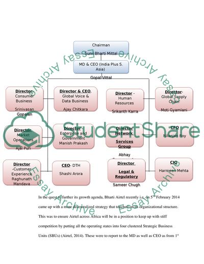 Bharti Airtel Limited Organizational Structure