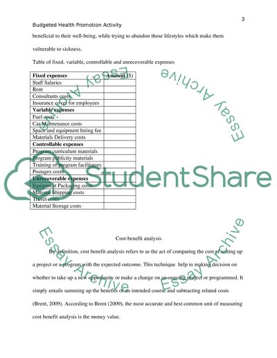Budgeted Health Promotion Activity