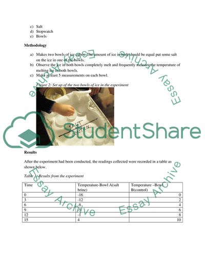 The effect of salt temperature on ice