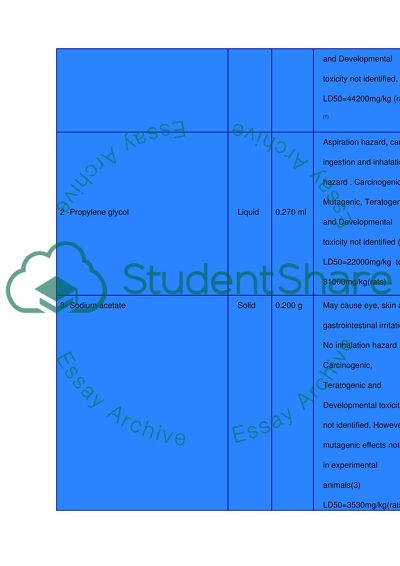 Practical 6-Liquid preparations