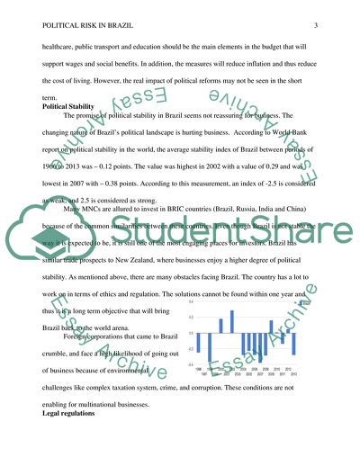 Political risk definition picture