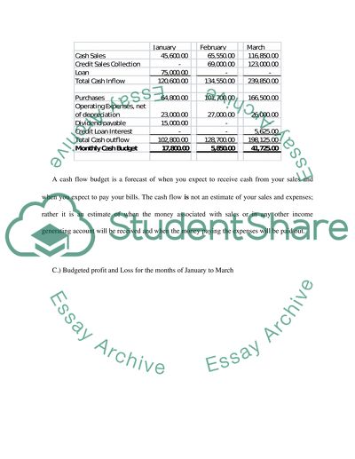 Cash Budget for the Months of January to March