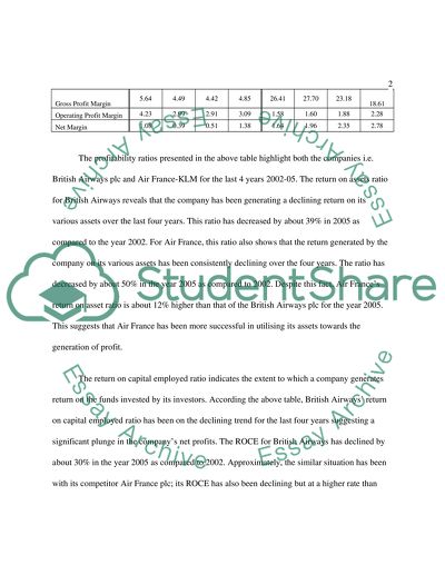 British Airways Stock Price Analysis