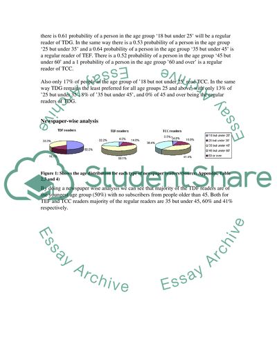 Readership Demographics