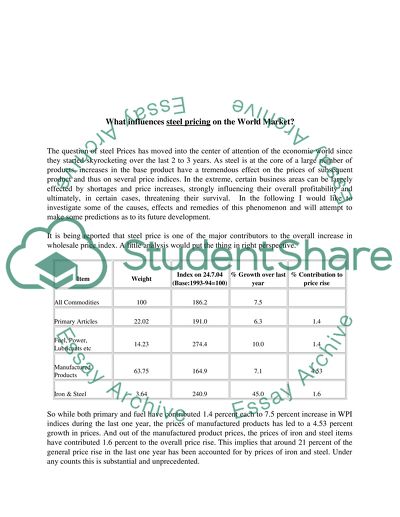 What Influences the Steel Prices on the World Market