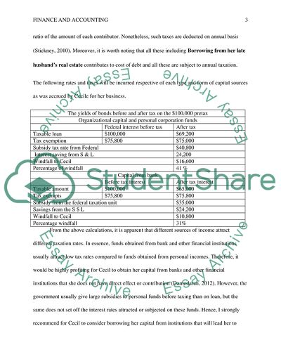 Tax memo: Financial Alternatives