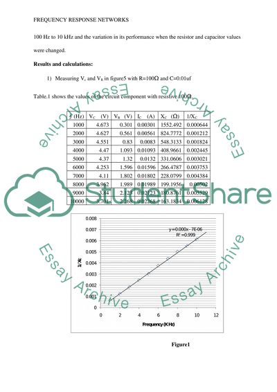 Frequency Response of Netwroks (Electronic Engineering)