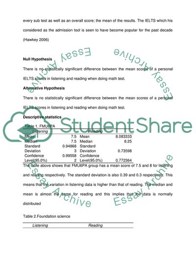 Personals IELTS Scores