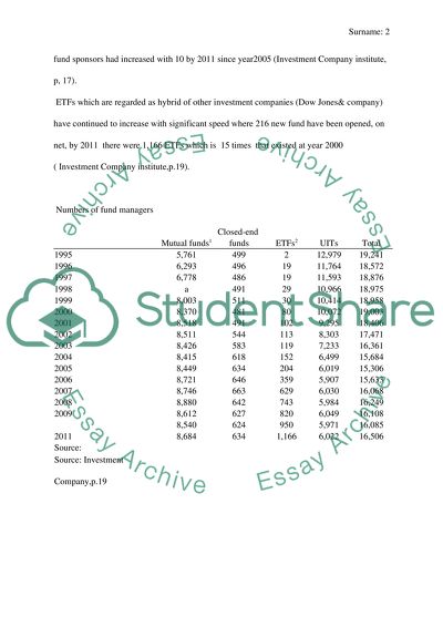 Assets Managed by Fund Managers