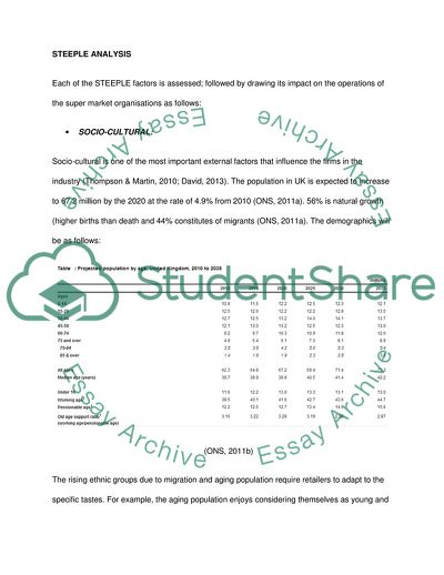 STEEPLE Analysis for the UK Supermarket Sector