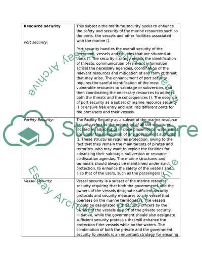 Matrix of Marine Security Subsets