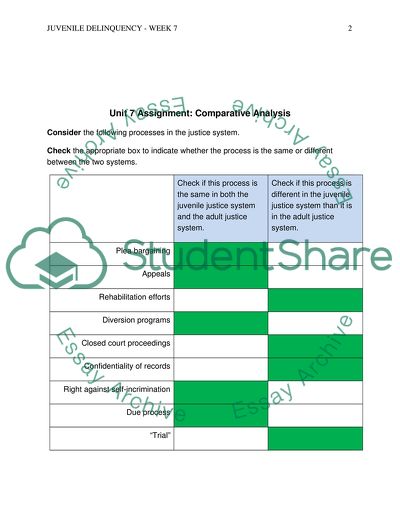 Juvenile Delinquency - Week 7