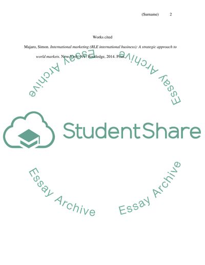 Rationale for the Interest in Marketing and Love For Business