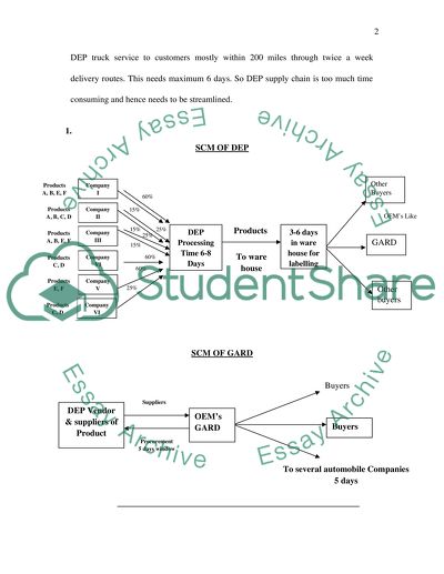 Integrated Logistics for DEP GARD