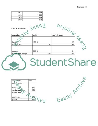 Cost Volume Profit Analysis Paper