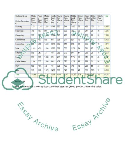 On-Line Analytical Processing