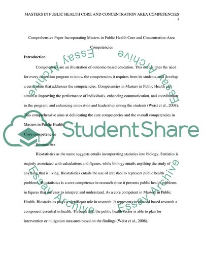 Comprehensive Paper Incorporating Masters in Public Health Core