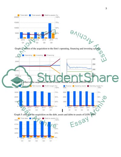 Mergers and Acquisitions Data for AECOM Company