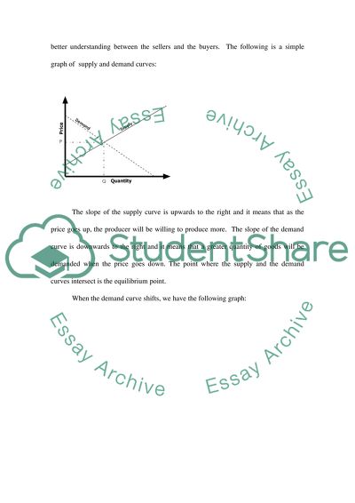 Supply, Demand and Elasticity