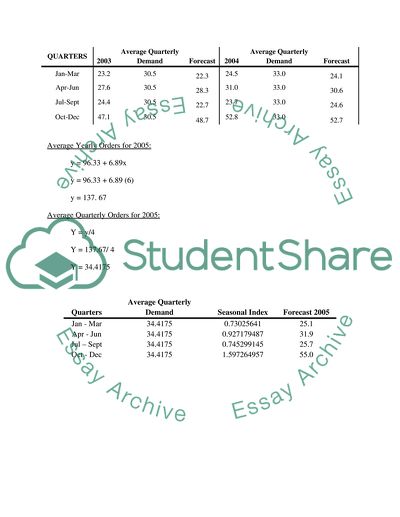 Operations Management Forecasting MAD