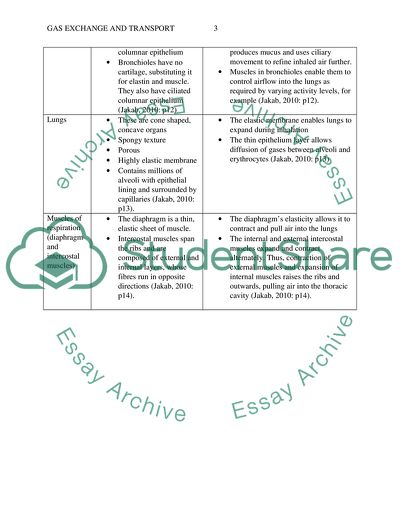 Gas Exchange and Transport