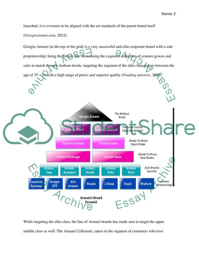 Fashion Assignment - Armani