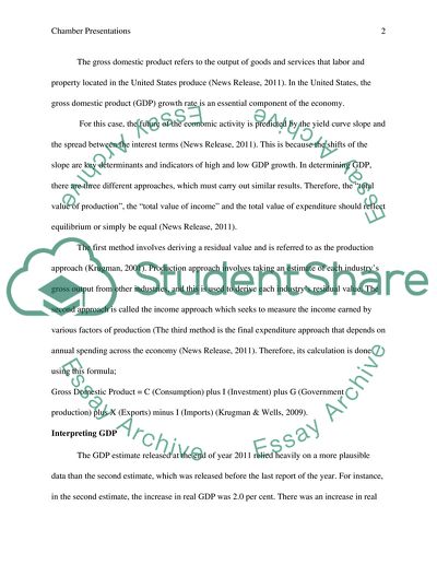 GDP of the United States