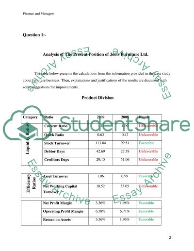 Finance for Managers