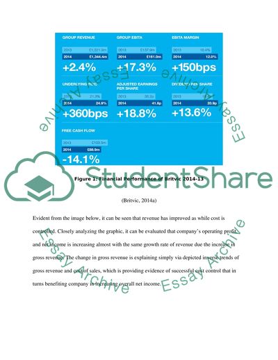 Performance and Risk Management: A Case of Britvic Plc