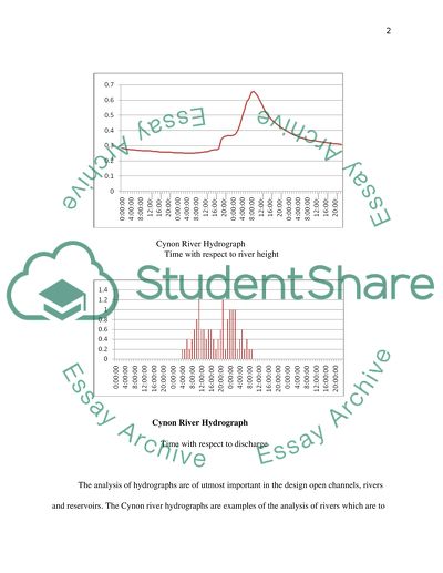 Storm Drainage Design