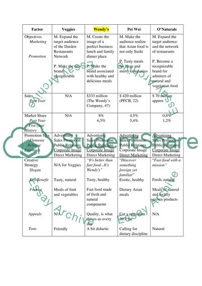 Competitive Review Research Paper Example | Topics and Well Written ...