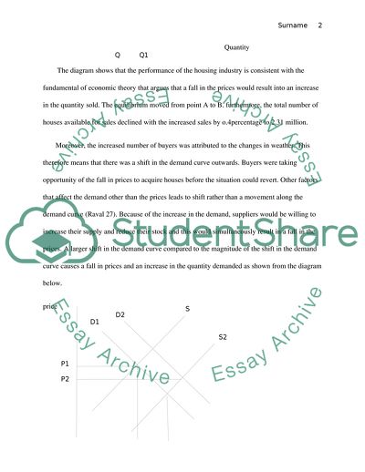 IB Economics Commentary: US Housing Market Improves Slightly
