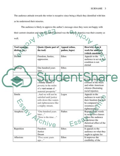 Figurative Language in Martin Luther King Jr. Speech