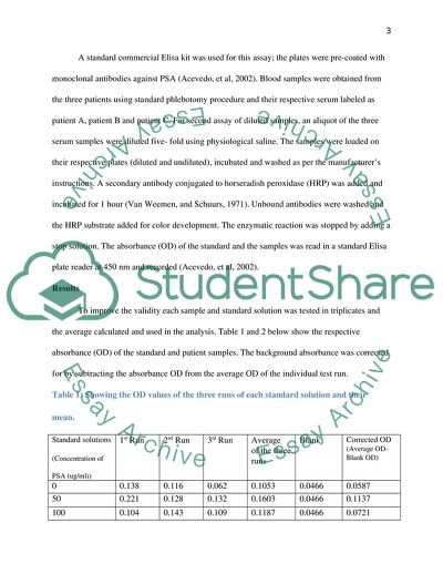 Determination of PSA Serum Levels Using ELISA