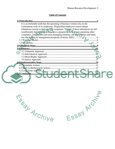 Human Resource Development Strategies