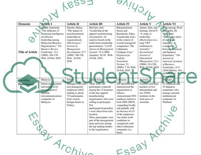 Factors Affecting Leadership Effectiveness