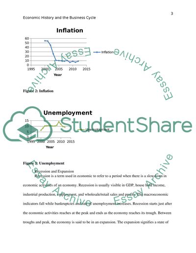 Economic History and the Business Cycle
