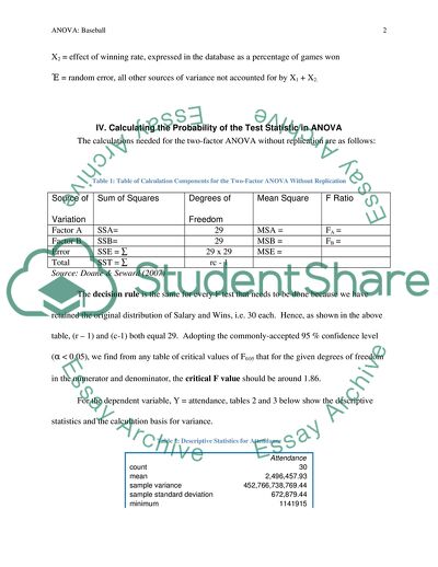 The Application of ANOVA to Baseball Team Parameters