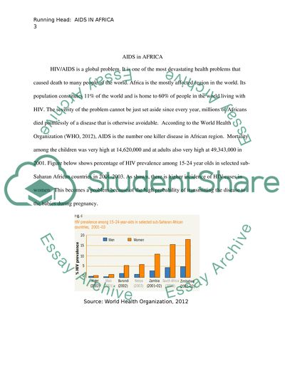 Problem of AIDS in Africa