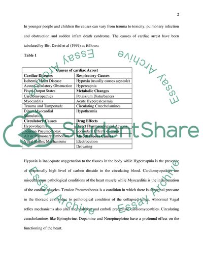 Cardiac Arrest and Its Neurological Effects and Use of Mild Hypothermia to Improve Neurological Outcomes