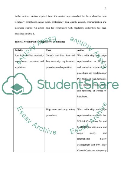 Diploma in Ship Superintendancy - Module 1 - TMA