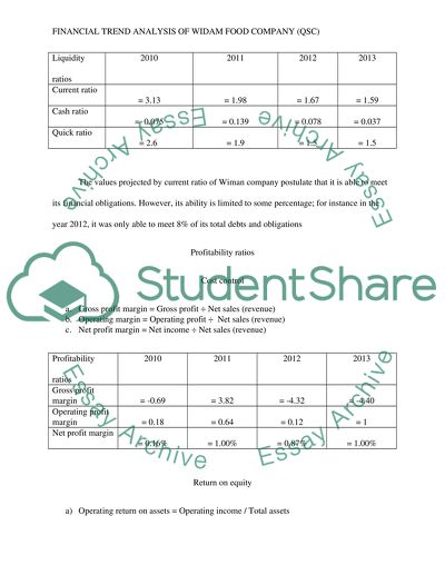 financial ratio analysis essay