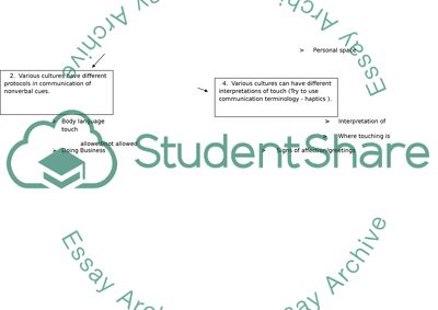 Cultural Differences and Non-Verbal Communication