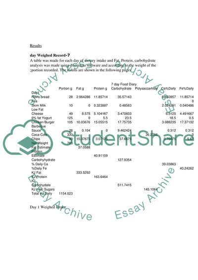 Estimation of Dietary Intake