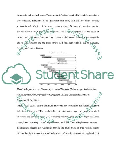Surgical lesion infection