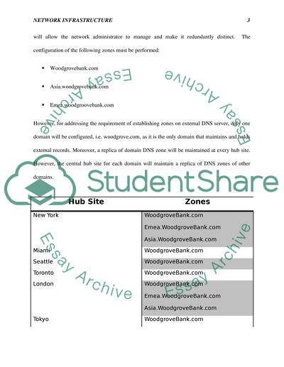 Analysis of Network Infrastructure