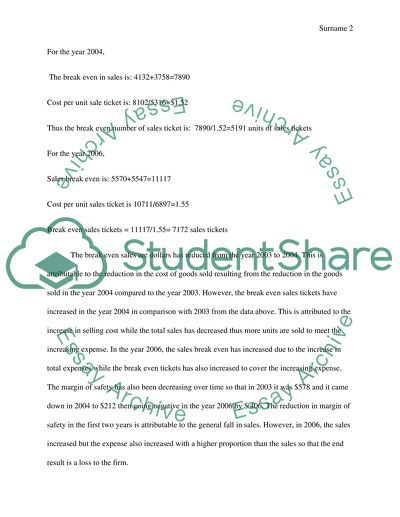 The Sales Breakeven Point