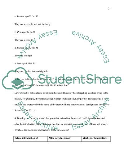 Competitive Advantage of Levi Strauss