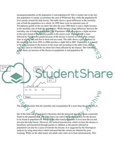 Symptomatic Toxoplasmosis