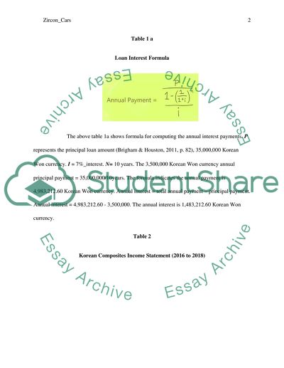 Analysis of Zircon Cars Company